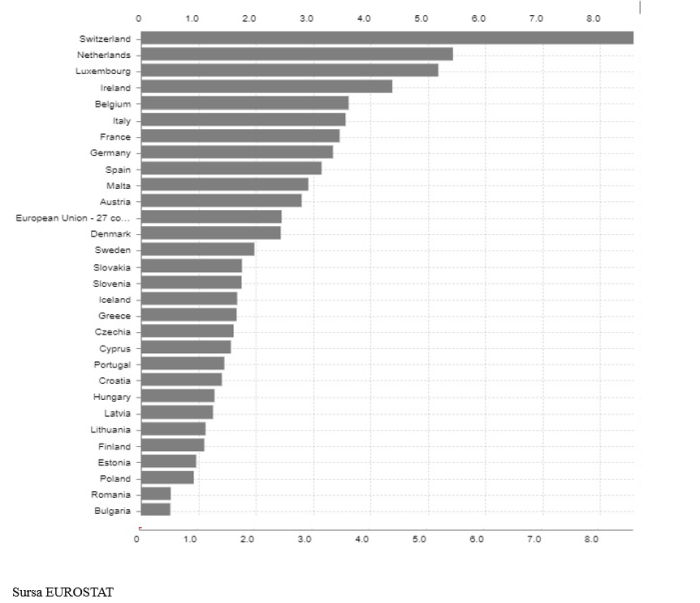 Dumitru Chisăliţă (AEI): Ce ar trebui să cuprindă Programul de Guvernare - Cum eliminăm risipa de resurse şi managementul ineficient care îi ţin pe români în sărăcie?